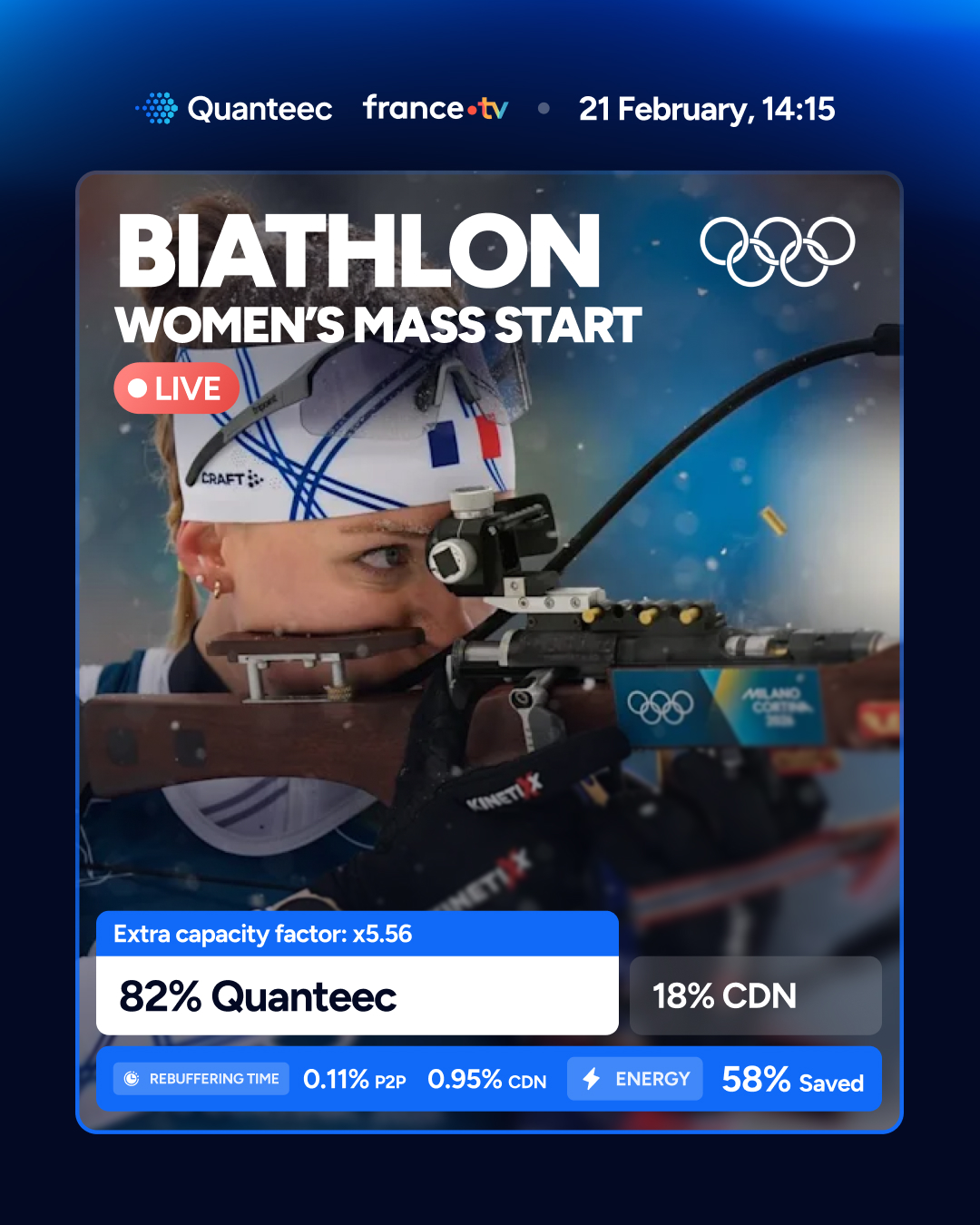 Biathlon: Women