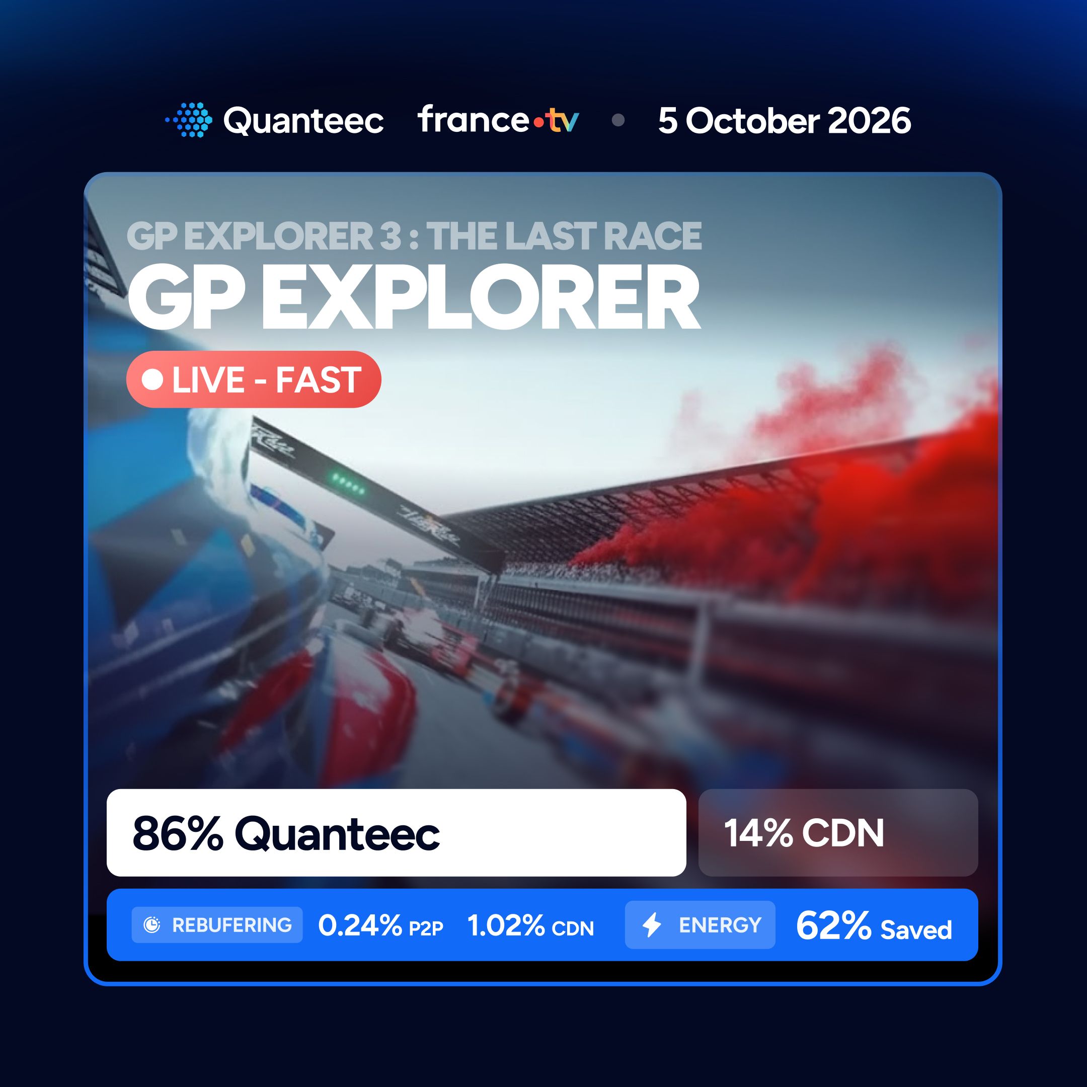GP Explorer