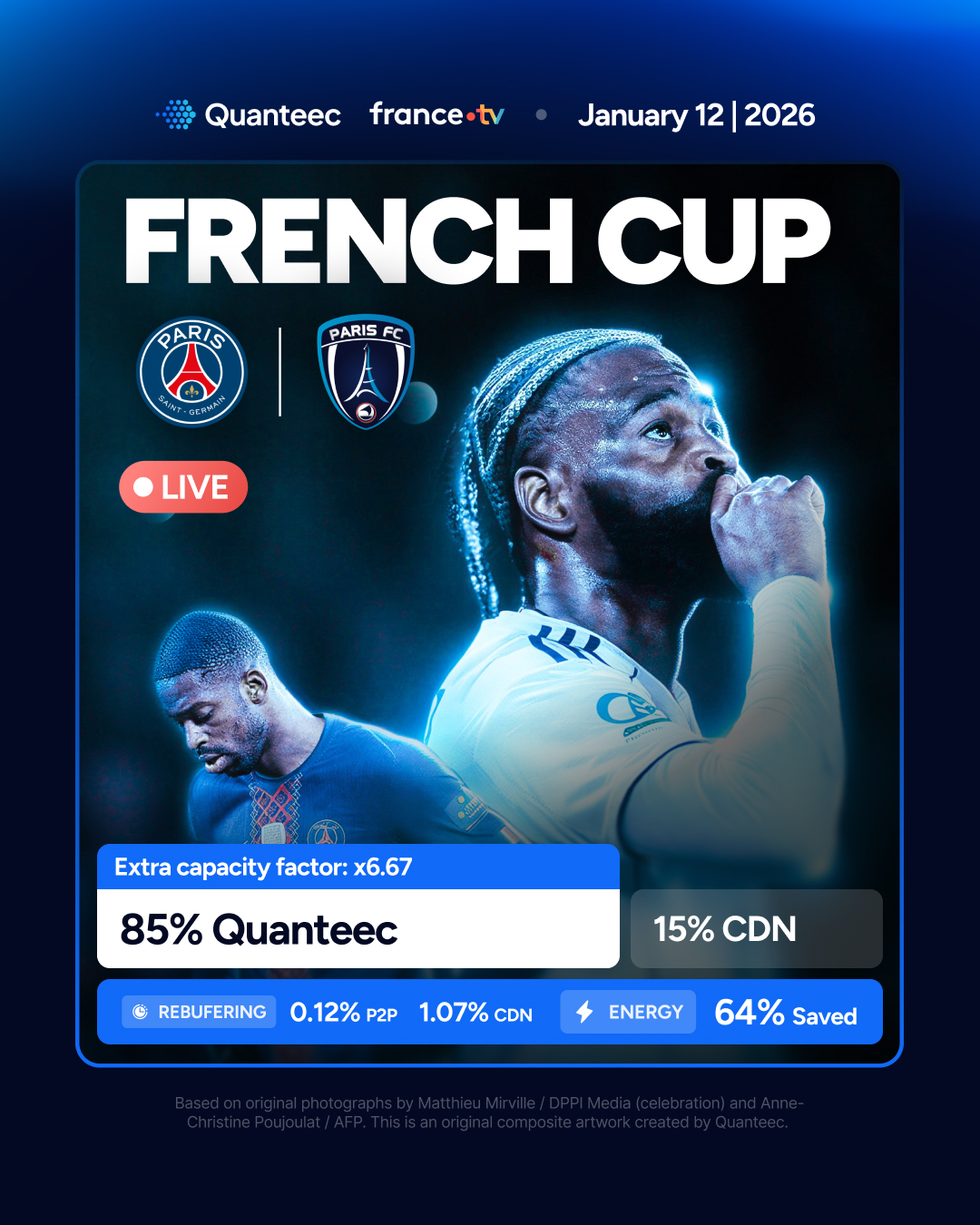 French Cup 2026: PSG vs Paris FC